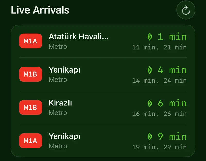 Live arrivals at Aksaray in Istanbul: M1A and M1B trains in 1, 4, 6 and 9 minutes.